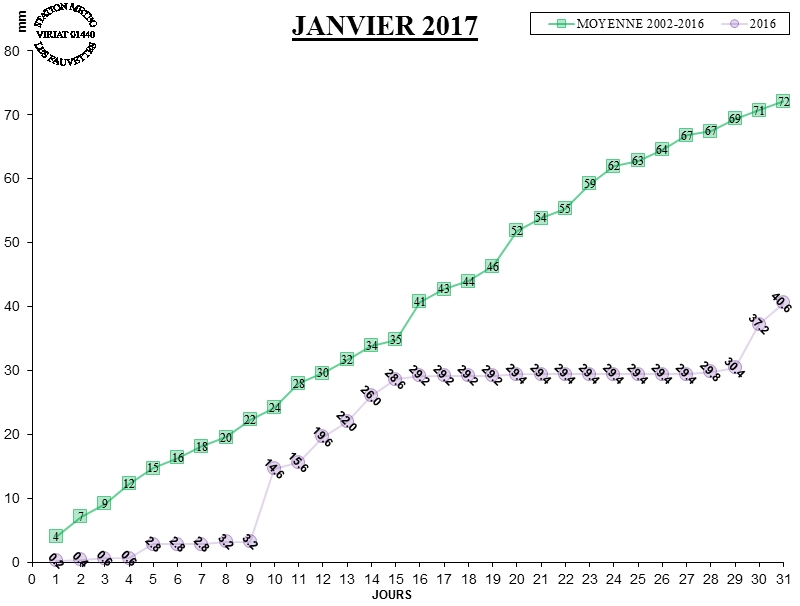 GRAPH PLUIE 01-17.jpg